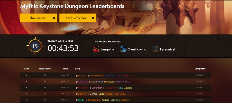 wow-leaderboards